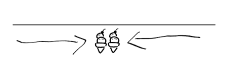 Hotelling's median convergence diagram